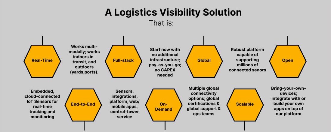 End-to-End Supply Chain Visibility: Igniting Efficiency - DARTexon